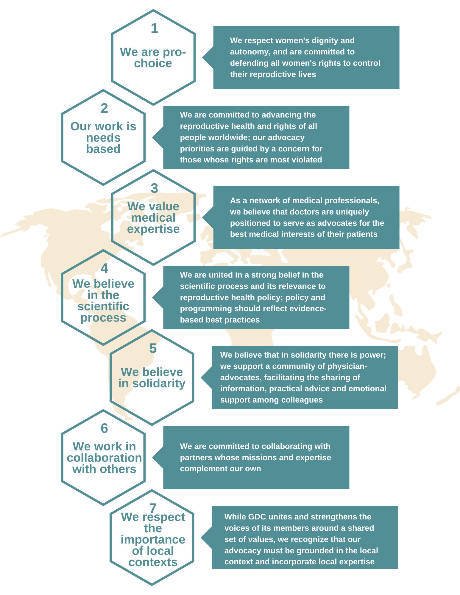 Gdc Standards 9 Principles Poster